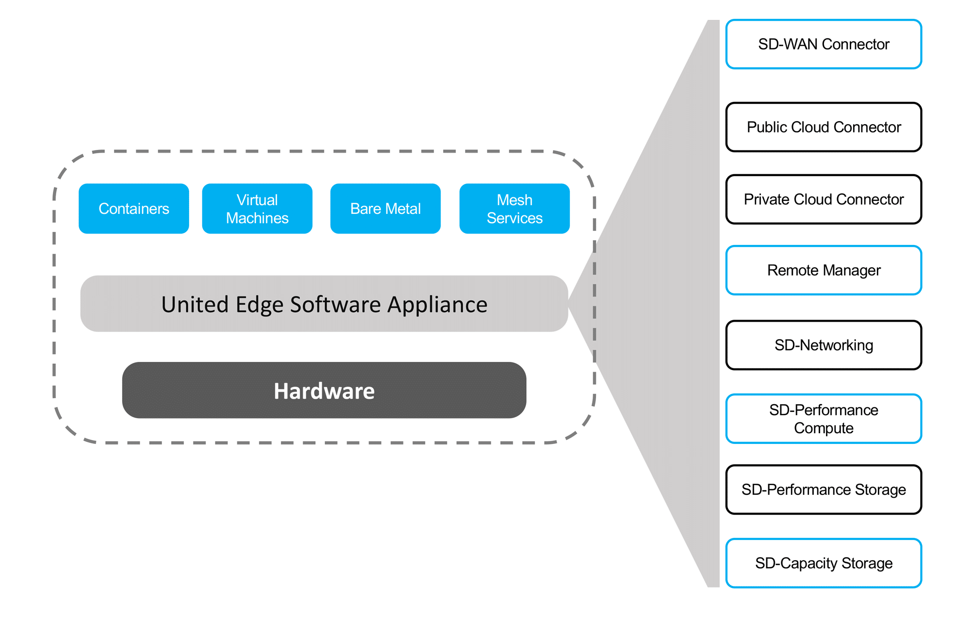 UPC---Feature-image-creation